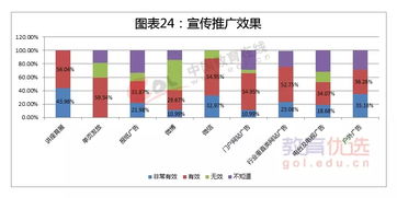 2015出國(guó)留學(xué)發(fā)展?fàn)顩r調(diào)查報(bào)告 自費(fèi)出國(guó)留學(xué)中介服務(wù)解析
